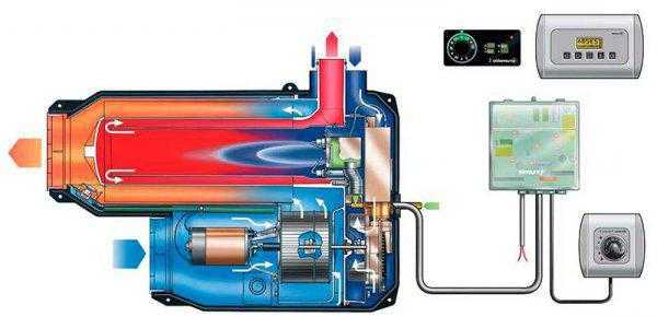 Автономный отопитель салона автомобиля: электрические, дизельные и воздушные устройства и их установка своими руками