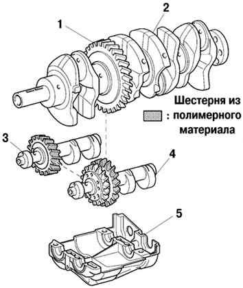 Балансирный (уравновешивающий) вал