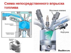 Бензиновый двигатель с непосредственным впрыском топлива: устройство и особенности