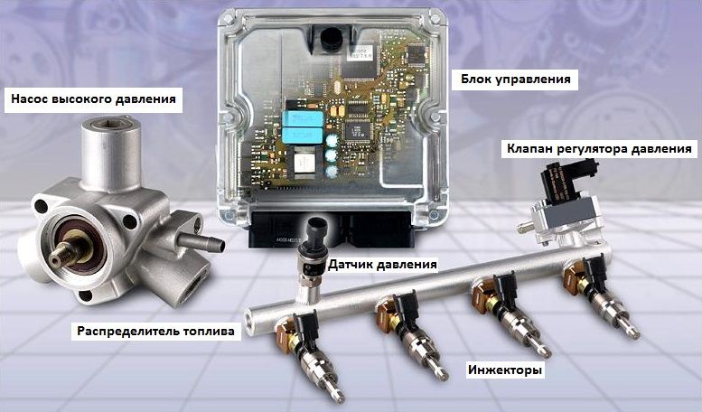 Бензиновый двигатель с непосредственным впрыском топлива: устройство и особенности