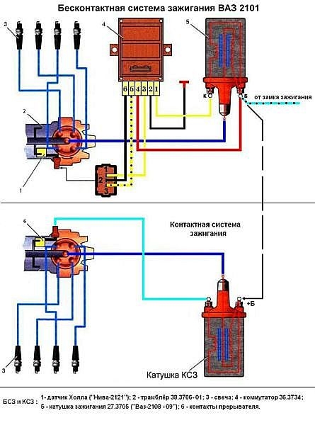 Бесконтактное зажигание ваз 2106: как выставить систему своими руками ...