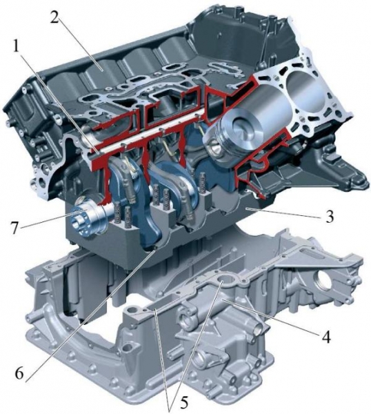Блок цилиндров двигателя