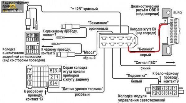 Бортовой компьютер ваз-2114: функционал, установка и обзор 2 моделей устройства