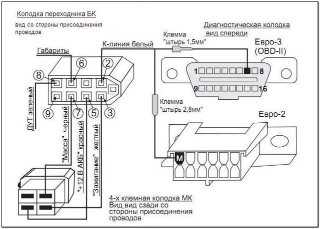 Бортовой компьютер ваз-2114: функционал, установка и обзор 2 моделей устройства