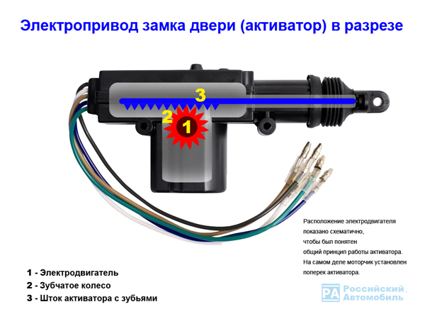 Центральный замок с дистанционным управлением: особенности, 5 причин неисправности, варианты ремонта