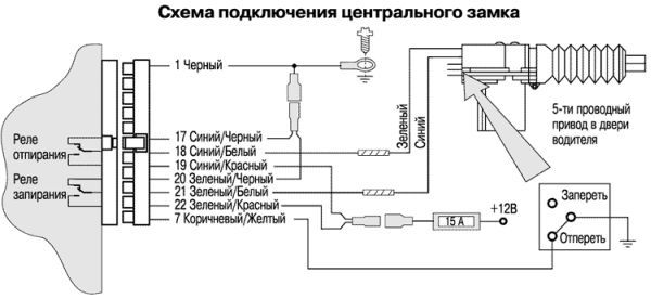 Центральный замок с дистанционным управлением: особенности, 5 причин неисправности, варианты ремонта