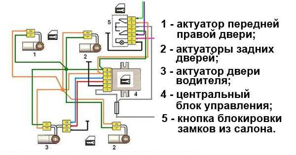 Центральный замок с дистанционным управлением: особенности, 5 причин неисправности, варианты ремонта