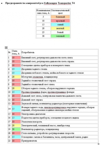 Фв т5 предохранители