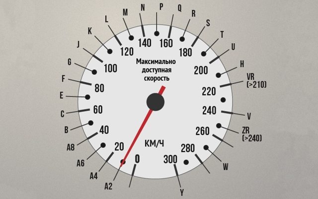 Что означают цифры и буквы на автомобильных шинах? 8 основных маркировочных обозначений