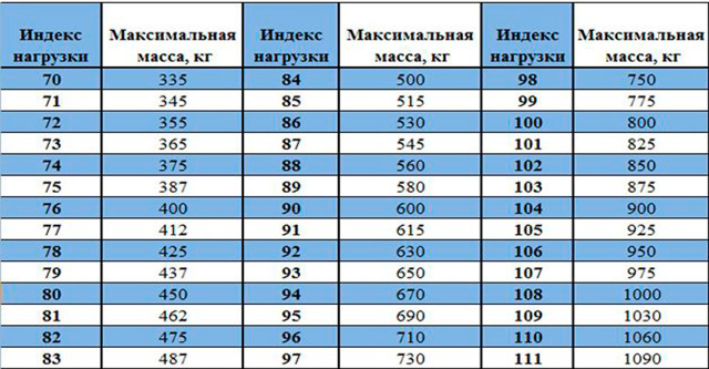 Что означают цифры и буквы на автомобильных шинах? 8 основных маркировочных обозначений