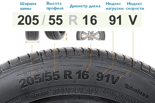 Что означают цифры и буквы на автомобильных шинах? 8 основных маркировочных обозначений
