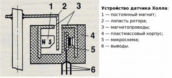 Что такое датчик холла и как он работает: принцип работы и применение устройства в автомобиле
