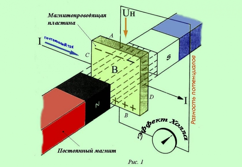 Что такое датчик холла и как он работает: принцип работы и применение устройства в автомобиле