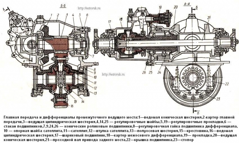 Что такое главная передача в автомобиле