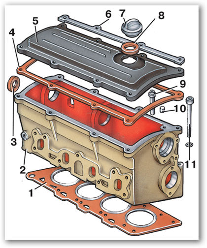 Что такое головка блока цилиндров (гбц) в автомобиле, ее устройство и расшифровка