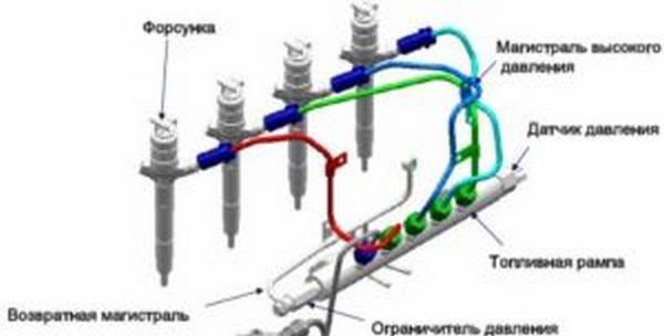 Что такое инжектор: особенности и отличия от карбюратора