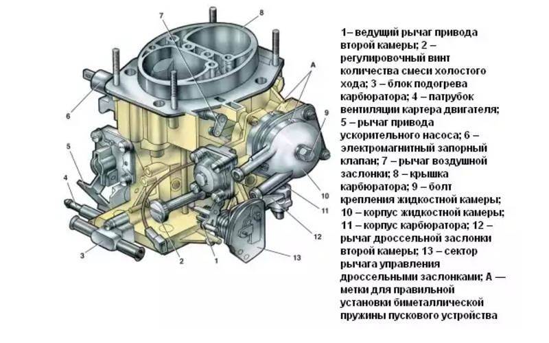 Что такое инжектор: особенности и отличия от карбюратора