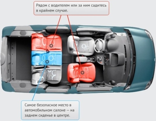 Что такое «изофикс» и как им пользоваться? 5 преимуществ системы крепления