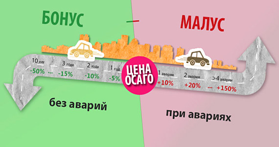 Что такое кбм в осаго и как происходит его расчёт? 3 способа проверки коэффициента