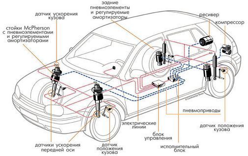 Что такое клиренс автомобиля и почему важно его знать? 3 способа увеличить дорожный просвет авто