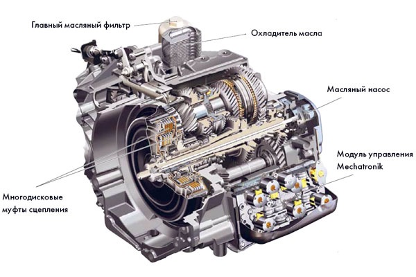 Что такое коробка автомат dsg: особенности, принцип работы и фото