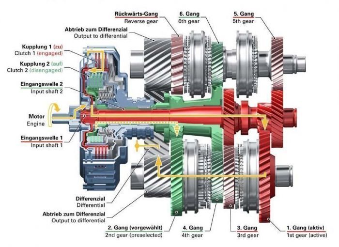 Что такое коробка автомат dsg: особенности, принцип работы и фото