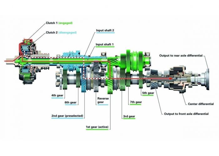 Что такое коробка автомат dsg: особенности, принцип работы и фото
