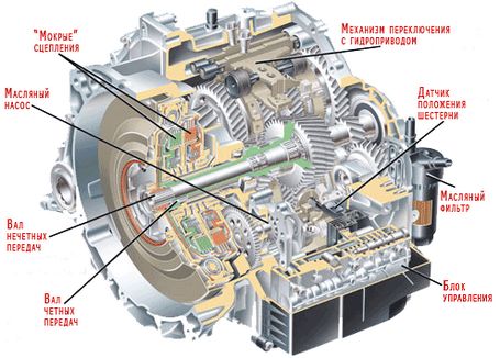 Что такое коробка передач робот и принцип ее работы: как правильно пользоваться роботизированной кпп, ее плюсы и минусы с фото и видео