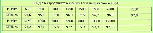 Что такое кпд двигателя? 3 фактора, влияющих на эффективность работы двигателя