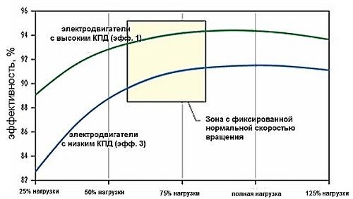 Что такое кпд двигателя? 3 фактора, влияющих на эффективность работы двигателя