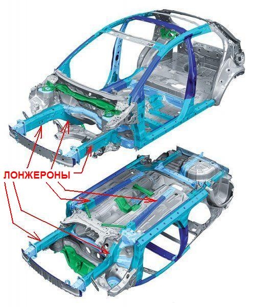 Что такое лонжерон в машине, как выглядит, где находится и как вытянуть
