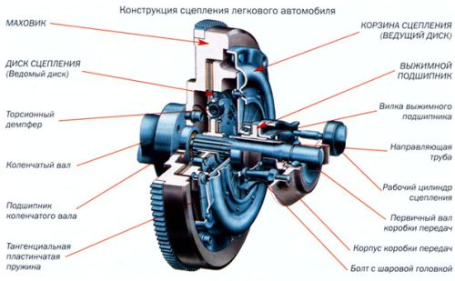 Что такое муфта, ее назначение и устройство
