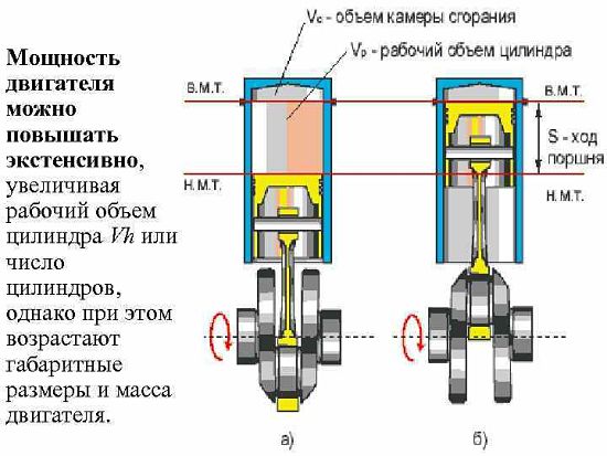 Что такое рабочий объем двигателя и как его рассчитывают