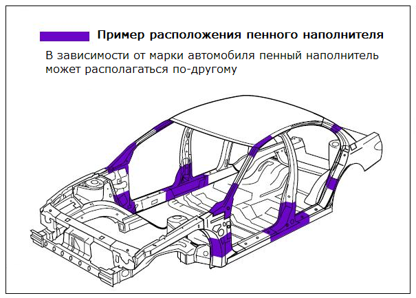 Что такое шасси автомобиля? 2 современных типа конструкции