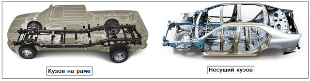 Что такое шасси автомобиля? 2 современных типа конструкции