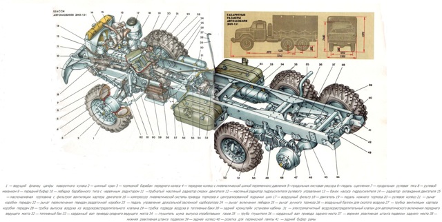 Что такое шасси автомобиля? 2 современных типа конструкции