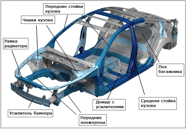 Что такое шасси автомобиля? 2 современных типа конструкции