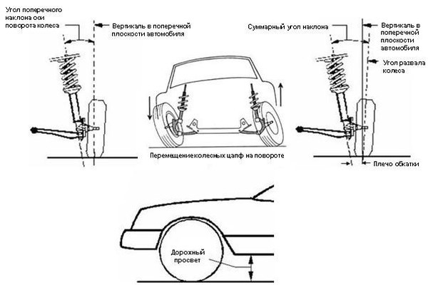 Что такое сход развал? 3 параметра геометрии колес