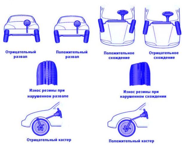 Что такое сход развал? 3 параметра геометрии колес