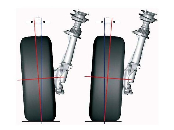 Что такое сход развал? 3 параметра геометрии колес