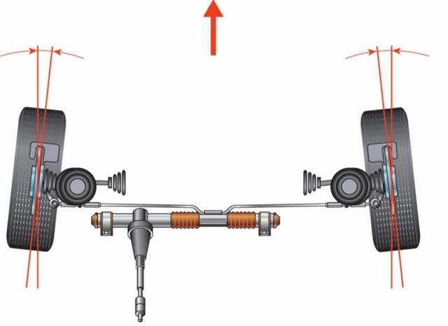 Что такое сход развал? 3 параметра геометрии колес