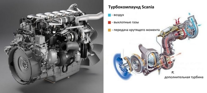 Что такое турбокомпаунд и для чего он нужен