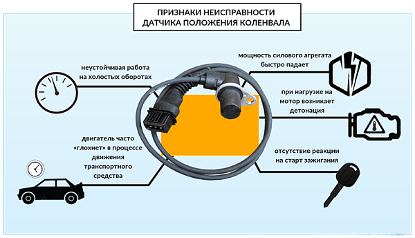 Датчик положения коленчатого вала: 3 способа проверки работоспособности и инструкция по его замене