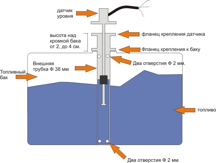 Датчик уровня топлива в баке: принцип работы, схема подключения и как починить электронный или цифровой сенсор своими руками