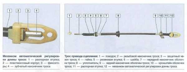 Детальное руководство по безошибочной замене троса сцепления на lada kalina