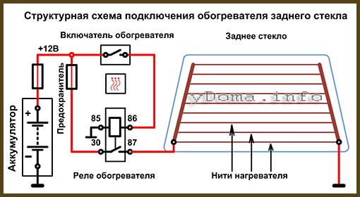 Диагностика и ремонт системы обогрева заднего стекла на автомобиле ваз 2107