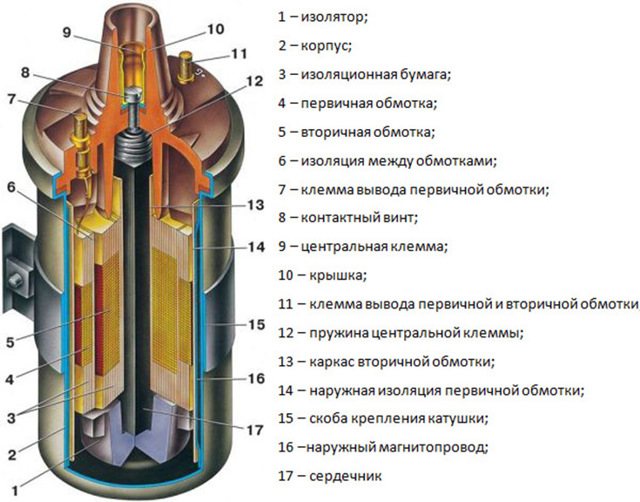 Диагностика катушки зажигания при помощи тестера (мультиметра): 4 основные причины и 6 признаков неисправности катушки