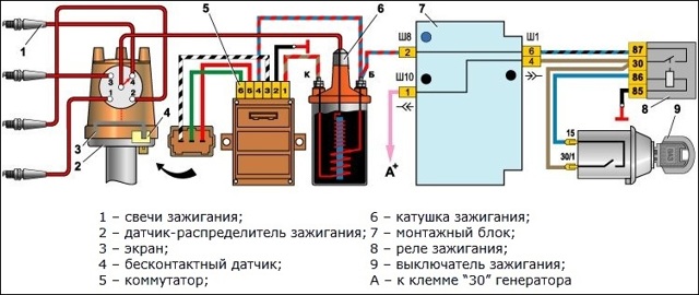 Диагностика катушки зажигания при помощи тестера (мультиметра): 4 основные причины и 6 признаков неисправности катушки
