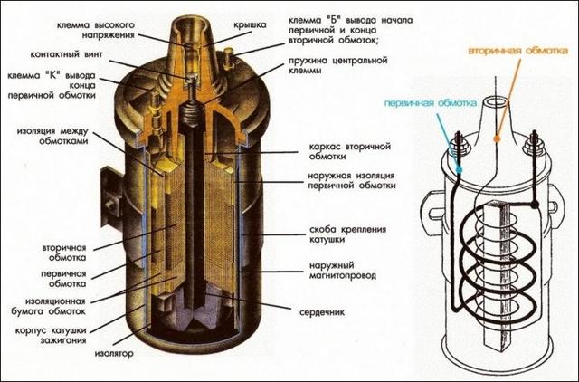 Диагностика катушки зажигания при помощи тестера (мультиметра): 4 основные причины и 6 признаков неисправности катушки