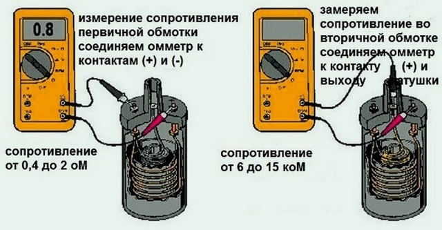 Диагностика катушки зажигания при помощи тестера (мультиметра): 4 основные причины и 6 признаков неисправности катушки